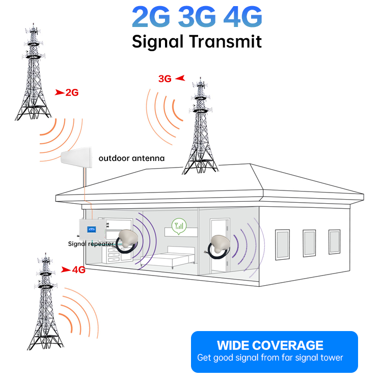 network booster 4g 5g mobile signal booster repeater repiter amplifier 2g 3g 4g 5g for cell phones